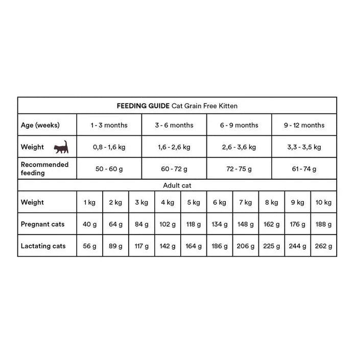Monster Grain Free Chicken & Turkey Kitten 2kg