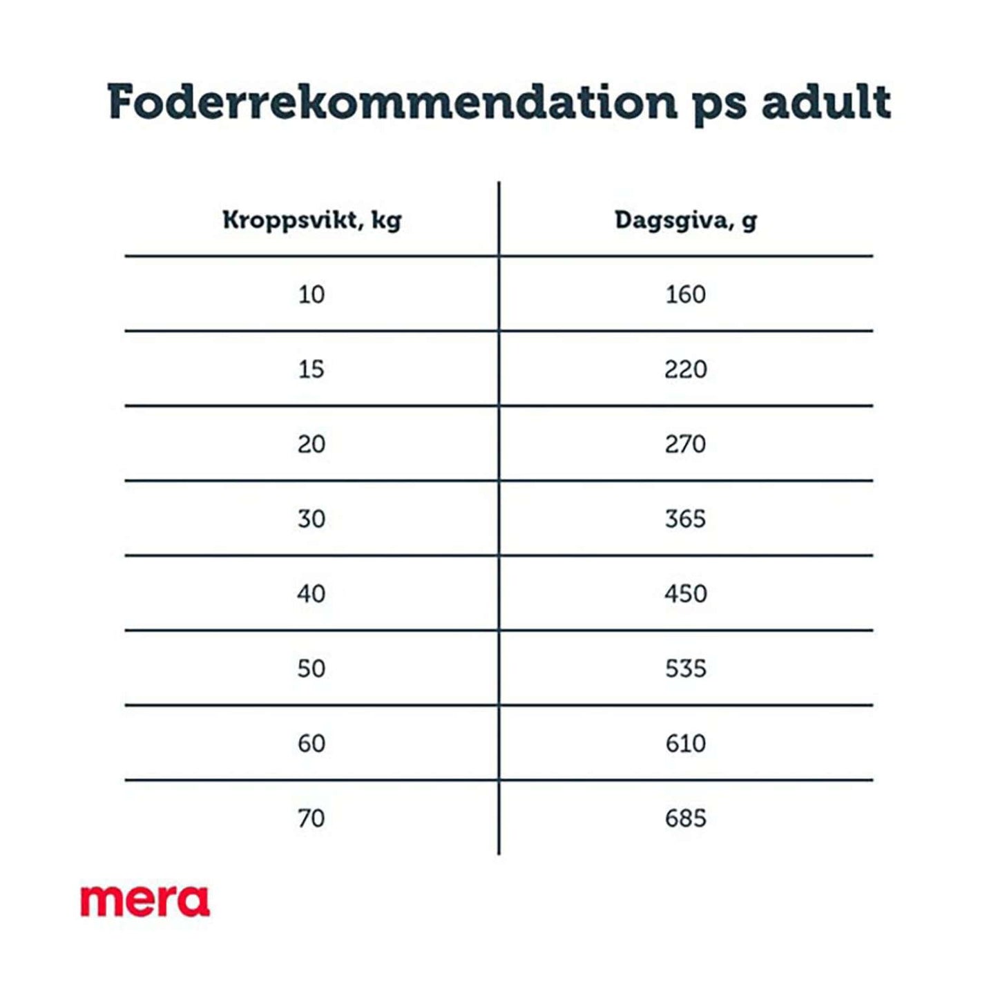 Mera Pure Sensitive Adult kalkun og ris