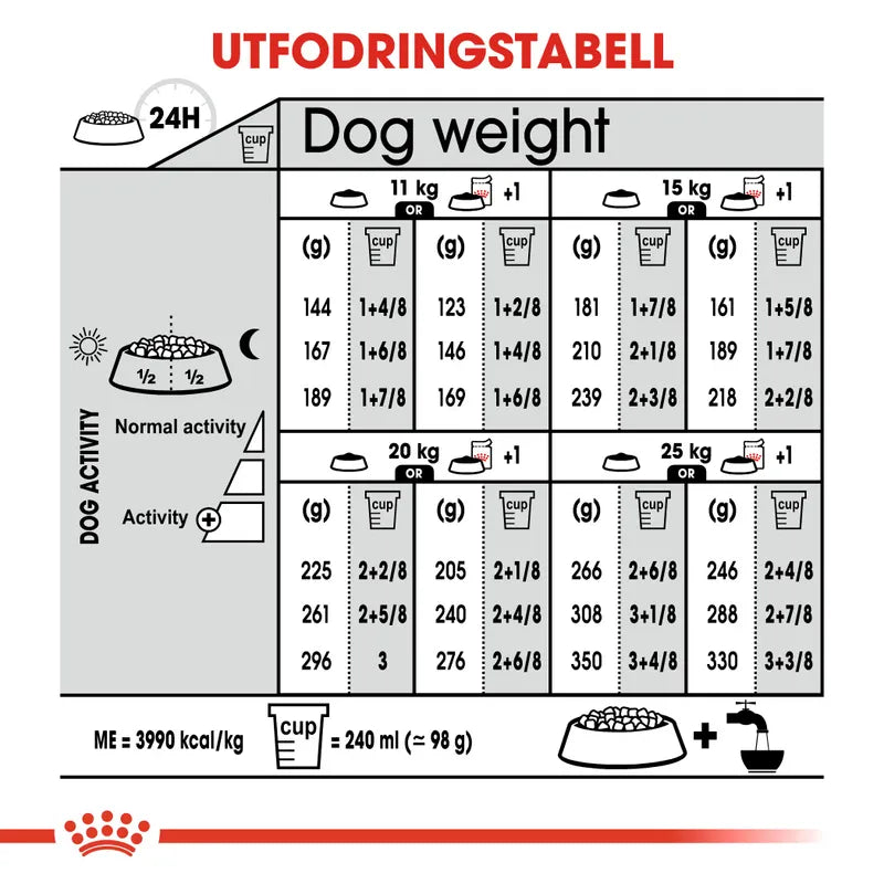 Royal Canin Medium Digestive Care