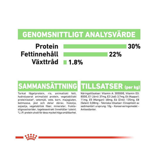 Royal Canin Mini Digestive Care