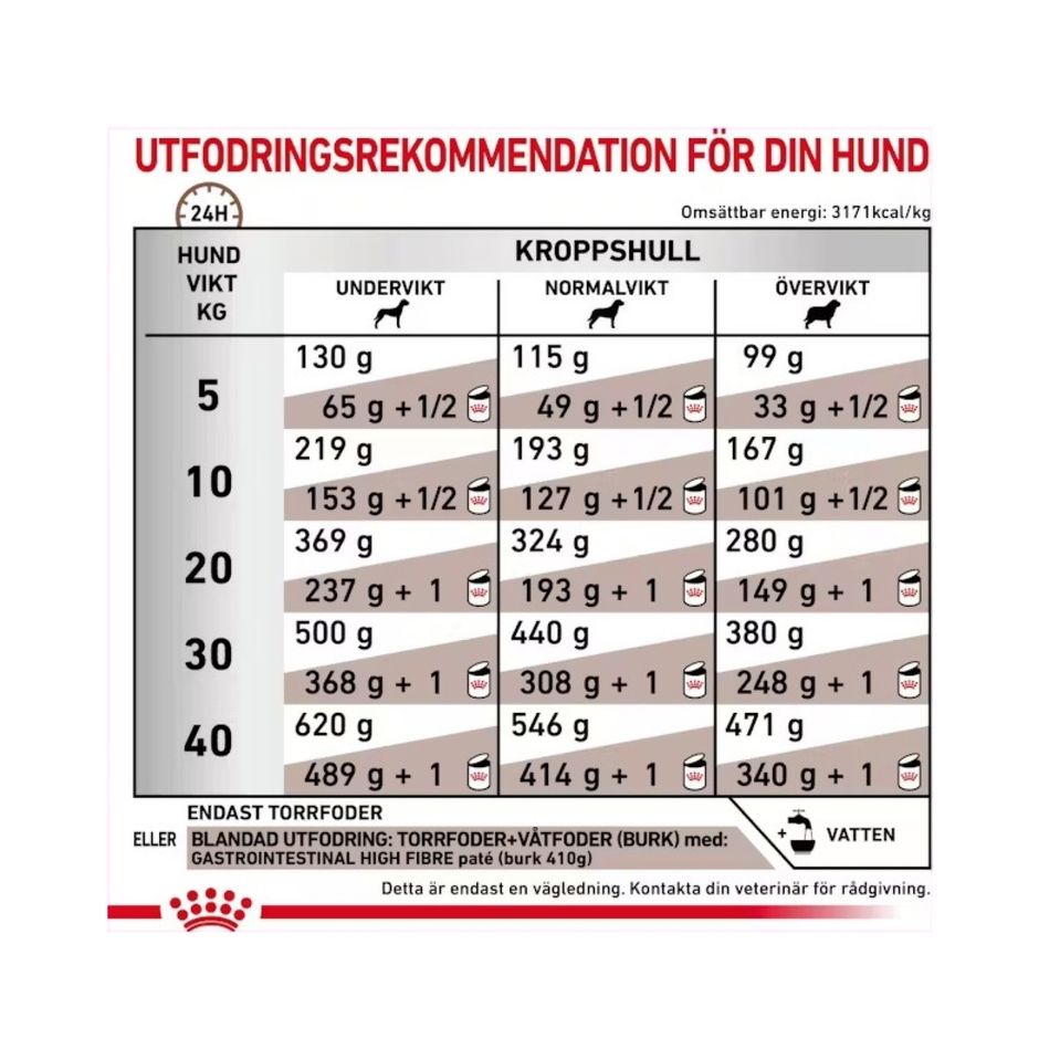 Royal Canin Veterinary Canine Gastrointestinal High Fibre hundefôr