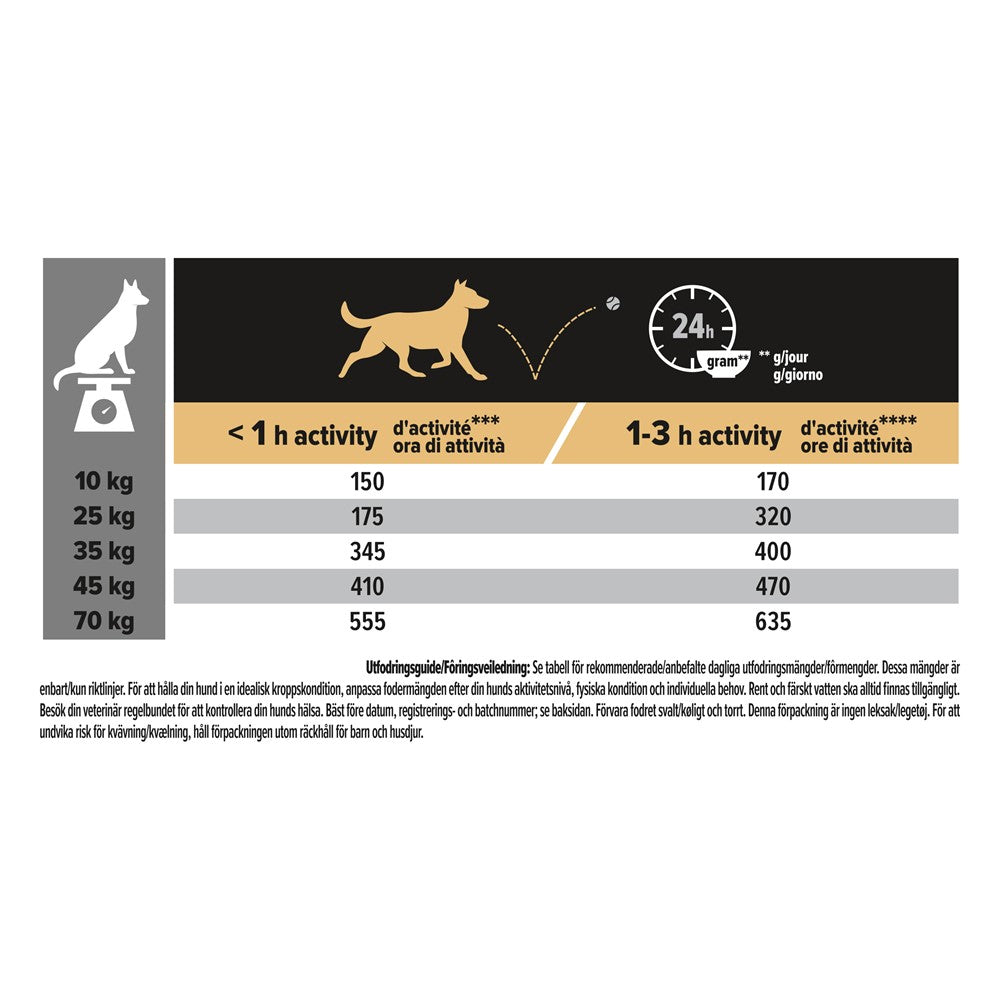 Purina Medium & Large Adult 7+ Sensitive Skin With Optiderma