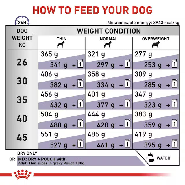 Royal Canin Neutered Adult Large Dog