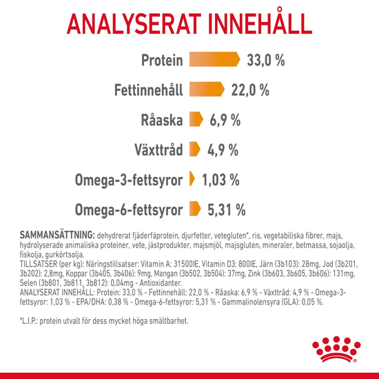 Royal Canin Hair & Skin Care 10 kg – Kattfoder för Hud & Päls