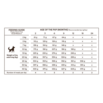 Monster Grain Free Puppy Large