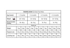 Monster Grain Free Chicken & Turkey Kitten 2kg