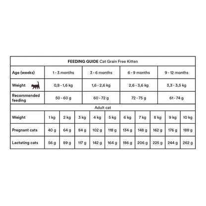 Monster Grain Free Chicken & Turkey Kitten 2kg