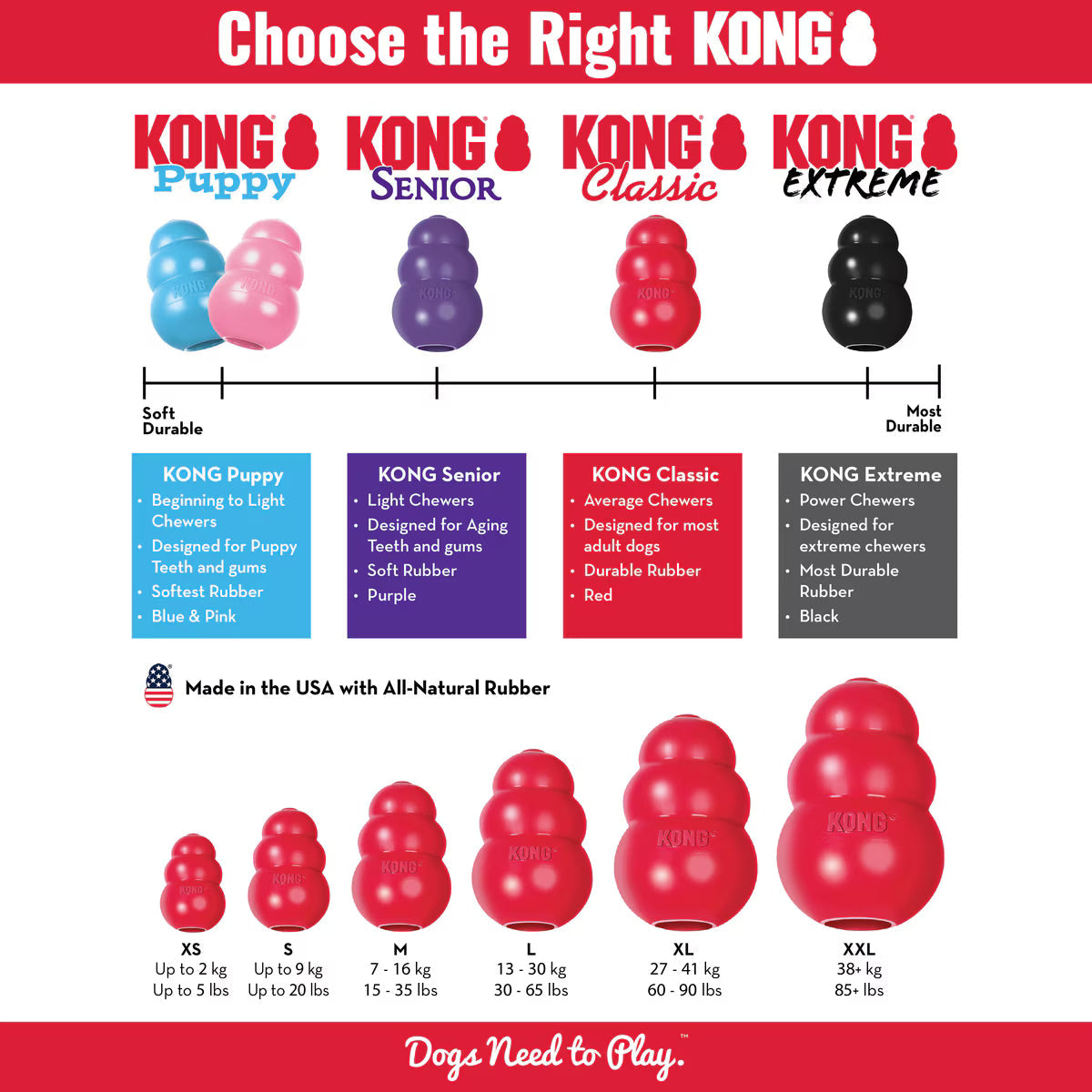 KONG Classic Large Hundleksak