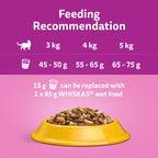 WHISKAS 1+ Adult Cat Dry Food Chicken 1,9 kg