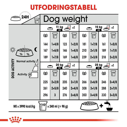 Royal Canin Medium Digestive Care