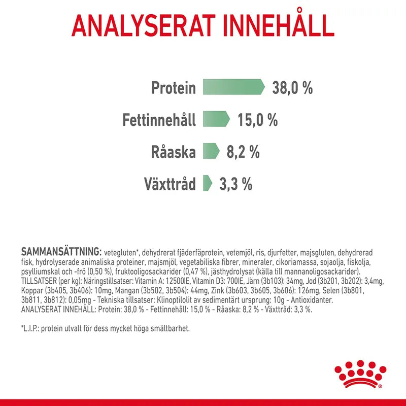 Royal Canin Digestive Care