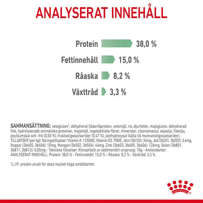 Royal Canin Digestive Care