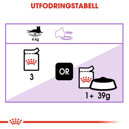 Royal Canin Sterilised 37 12x85g