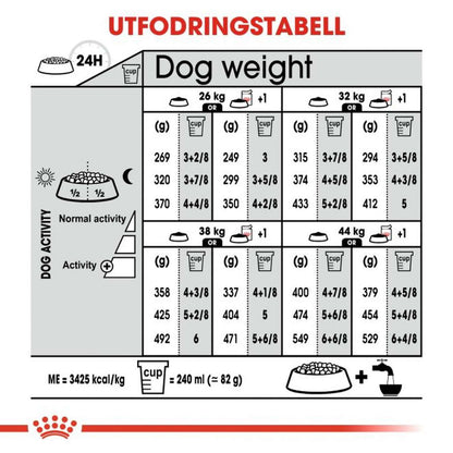 Royal Canin Maxi Sterilised