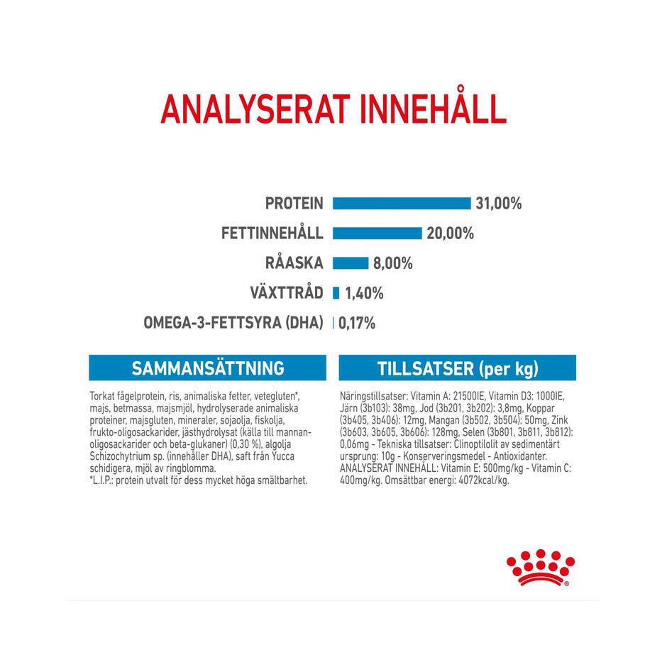 Royal Canin Mini Junior